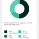 Drift’s mobile app gives customers a dashboard with their energy mix and prices.